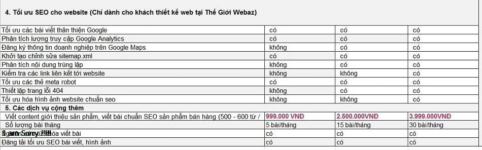 bảng giá chăm sóc website